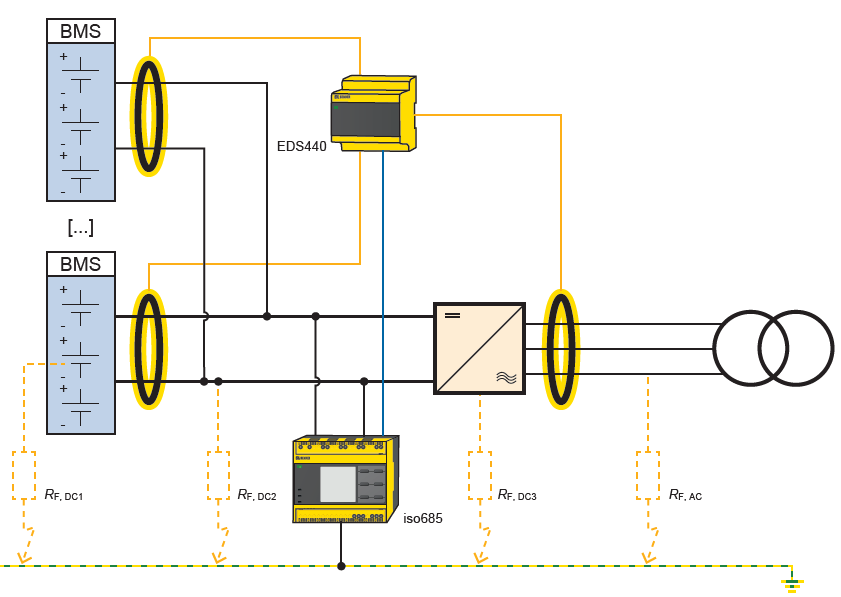 Ground Fault Monitoring for Battery Energy Storage Systems (BESS)